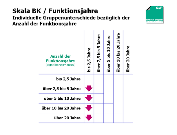 Beispiel Betriebsklima